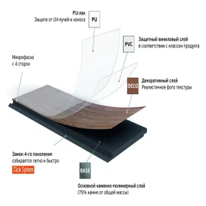 Кварцевый ламинат Fargo Parquet Дуб Афины 33-2187-09 градиент Кварцевый ламинат Fargo Parquet Дуб Афины 33-2187-09 градиент